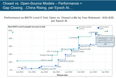这可能是近期最火爆的报
