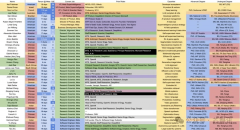 <b>但庞若鸣（Ruomiang）并不正在名单中</b>